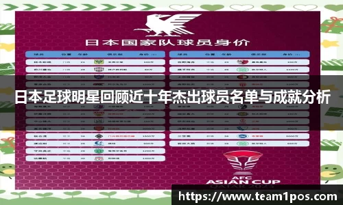 日本足球明星回顾近十年杰出球员名单与成就分析